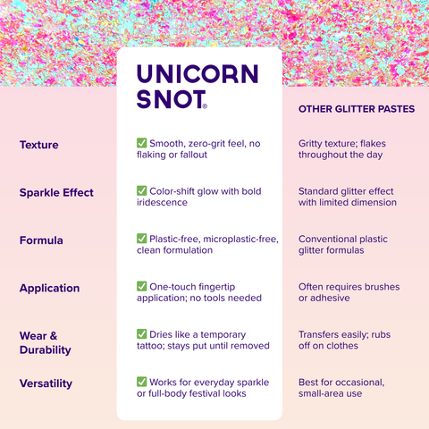 ANTIMATTER GLITTER - PULSE-Red/Pink | Unicorn Snot