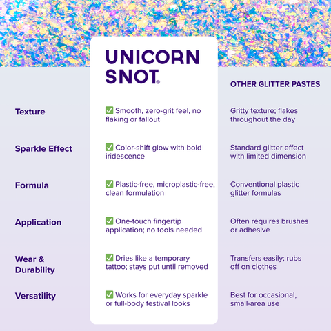 ANTIMATTER GLITTER - FLUID-Blue/Green | Unicorn Snot