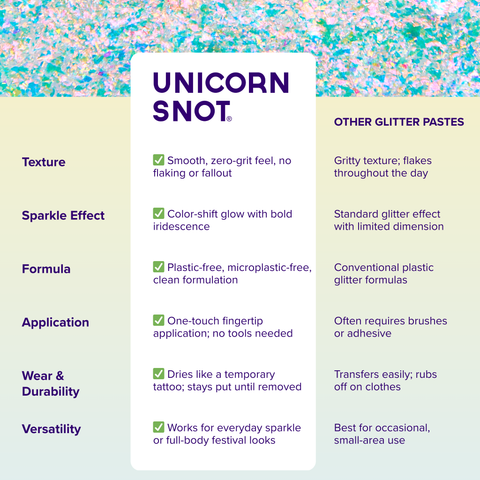 ANTIMATTER GLITTER - Laser Yellow/Orange | Unicorn Snot