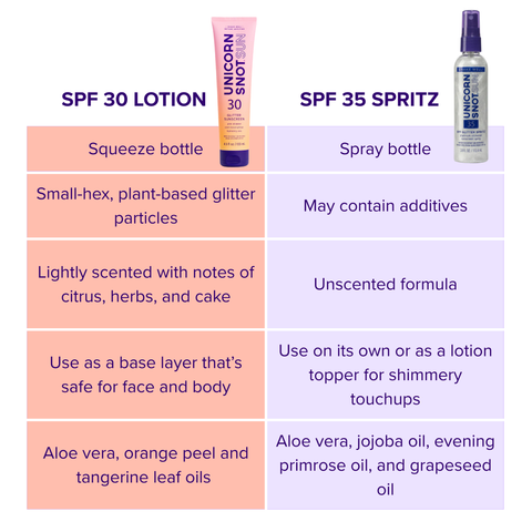 SPF 35 Glitter Spritz | Sunscreen Spray | Platinum