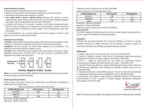 Rapid Hepatitis B Test Kit | iCare