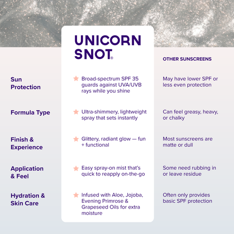 SPF 35 Glitter Spritz | Sunscreen Spray | Platinum
