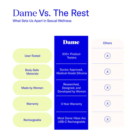 Arc - G-Spot Vibe | Dame